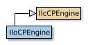 IloCPEngine的地图