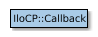 IloCP::Callback的地图