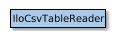 IloCsvTableReader的地图