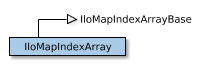 IloMapIndexArray的地图