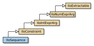 IloSequence的地图