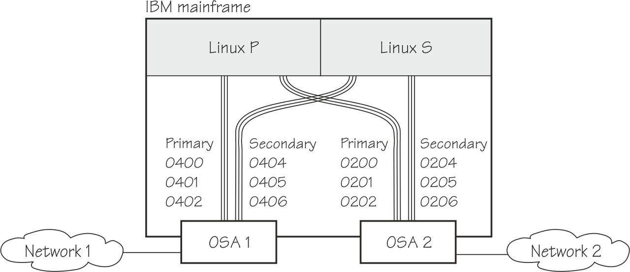 This graphic is described in the surrounding text.