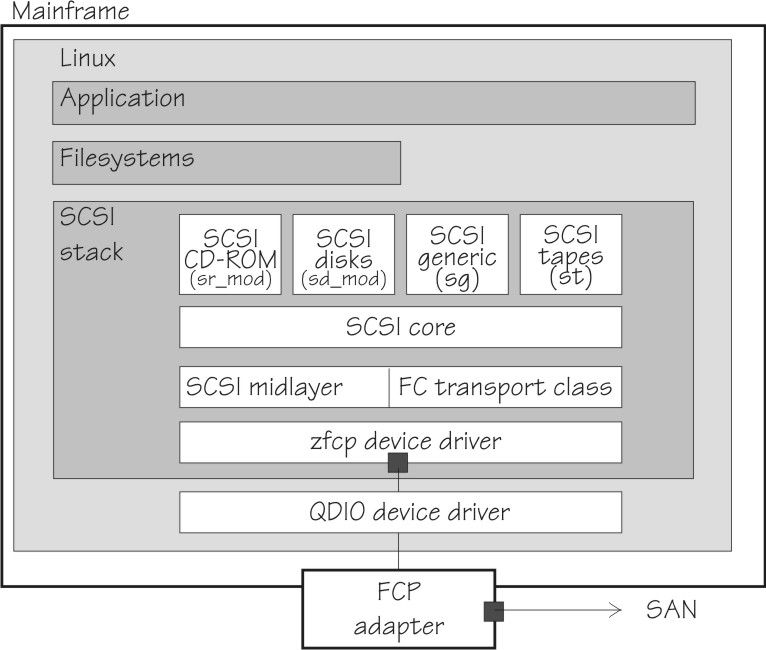 This graphic is described in the text preceding it