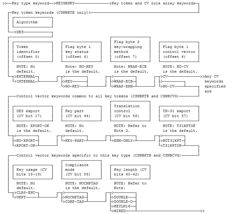 CSNBCVG, CSNBKTB, and CSNBKTP keyword combinations for DES KEYGENKY keys