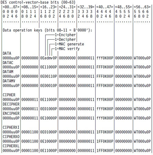 Bit map of DES control vector base and extension (Part 2 of 4)
