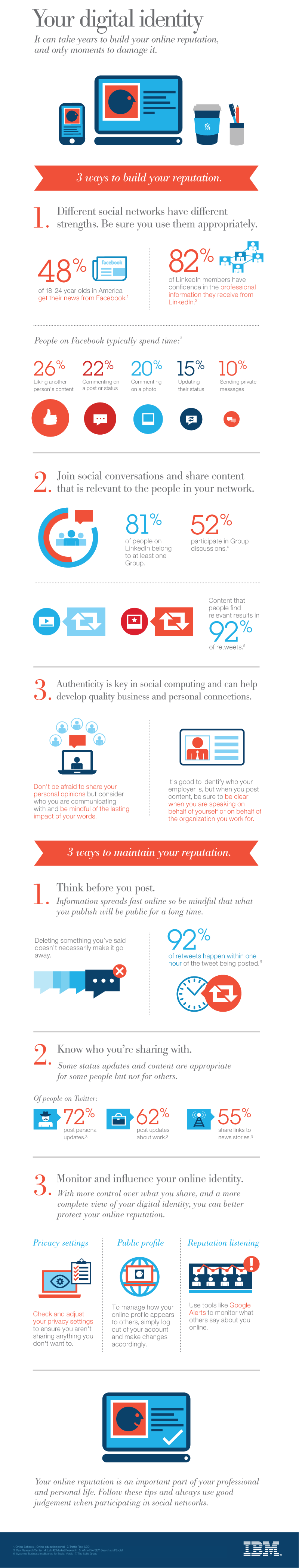 Your digital identity. It can take years to build your online reputation, and only a few moments to destroy it.
