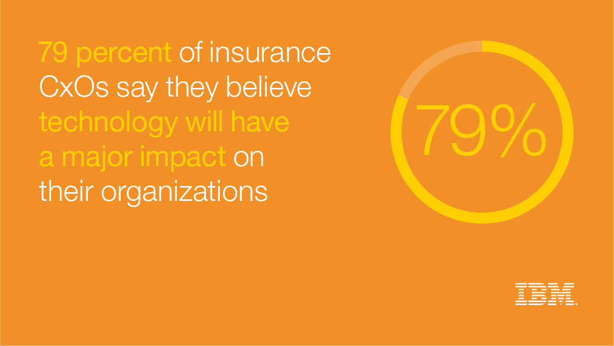 IBM - Insurance 2025 - United States