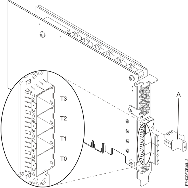 Figure of the PCIe3 12 GB Cache RAID SAS 6 Gb Adapter