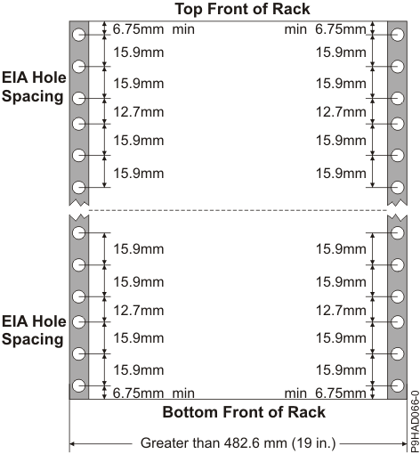 Rack Specifications Dimensions, Top Front View