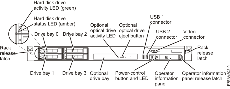 7042-CR6 (Front view)