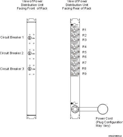 Type 7 primary power distribution units