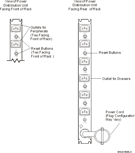 Type 6 power distribution unit