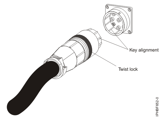 Aligning the connector on the power cord with the PDU+.