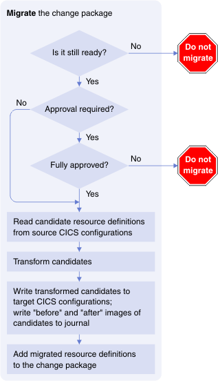 Begin figure description. The figure is described in the surrounding text. End figure description.