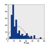 Histogram with normal distribution
