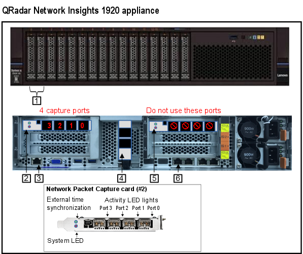 Image showing the back and front panels of the QRadar Network Insights 1920 appliance.