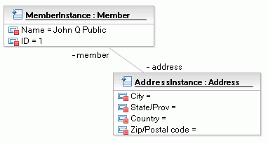 Two class instances are connected by a link.