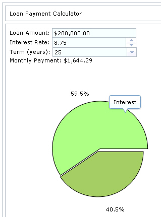 Dojo Pie Chart