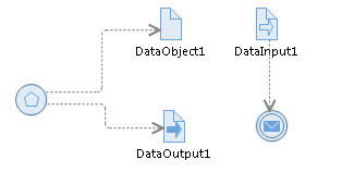 Diagram with events and data objects.