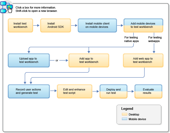 Android flow diagram