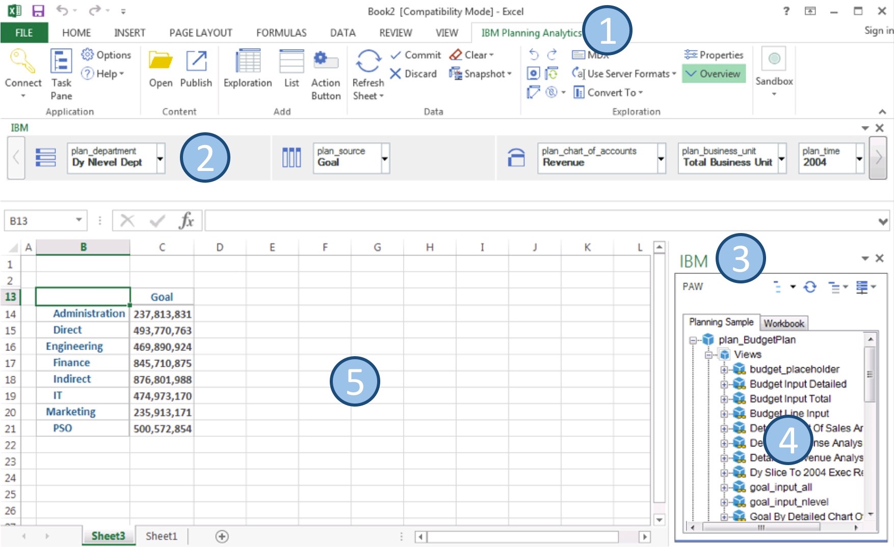 A Microsoft Excel worksheet shows the active controls for IBM Planning Analytics for Microsoft Excel.