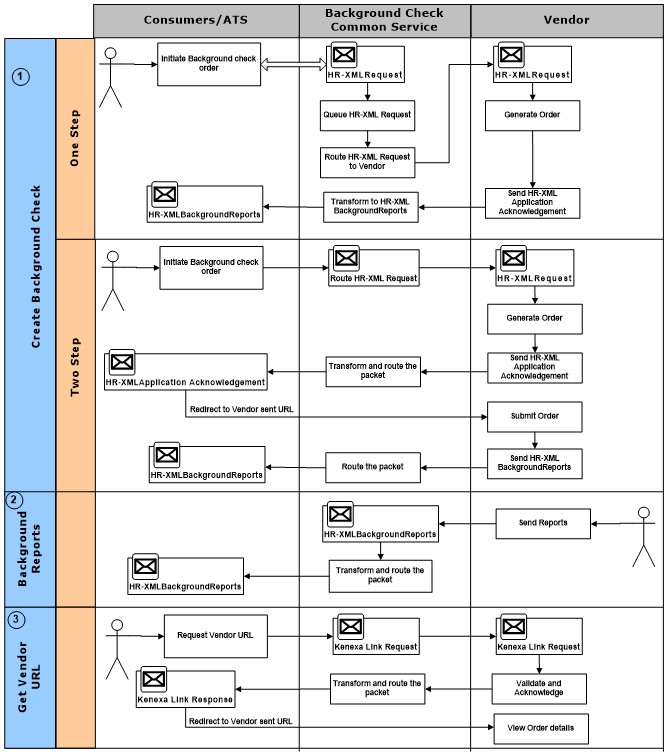 System Overview illustration