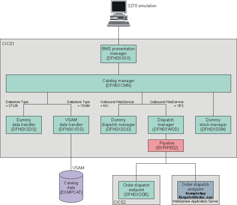 The components of the base application described in this topic.