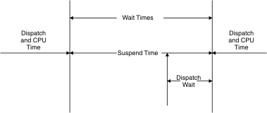 This figure is described in the accompanying text.