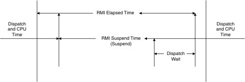 The figure is described in the surrounding text.