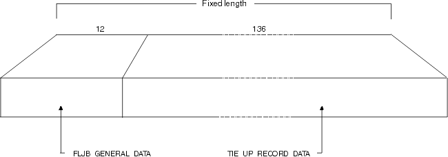 The fields in this picture are described in the list that follows.