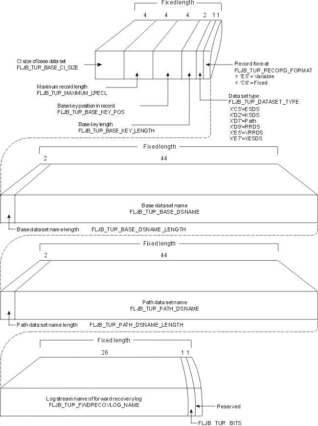 The fields in this picture are described in the list that follows.