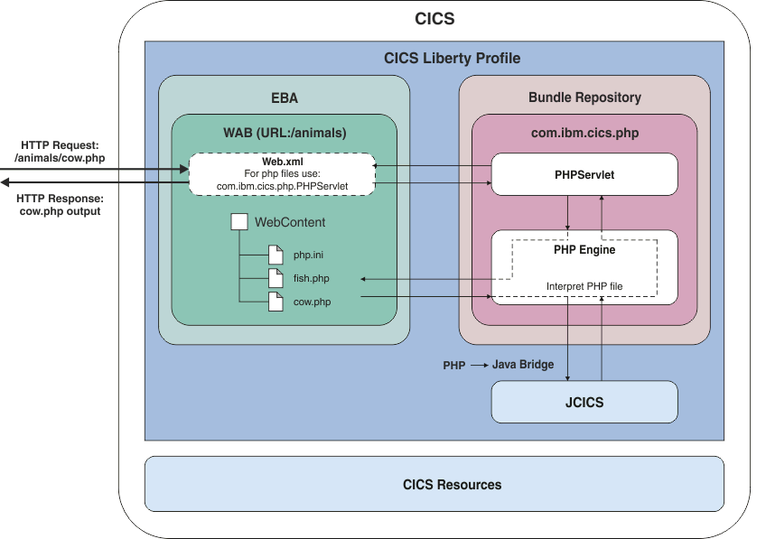 Dynamic Scripting Architecture
