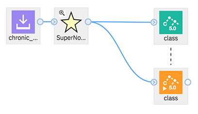 image of a SuperNode