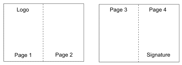 This figure shows two sheets of paper in landscape orientation. Each sheet is divided in half on the long side to make two "pages". Sheet one is labeled with "Logo" on the top left side, "Page 1" on the bottom left half of the sheet, and "Page 2" on the bottom right half of the sheet. Sheet two is labeled with "Signature" on the bottom right side, "Page 3" on the top left half of the sheet, and "Page 4" on the top right half of the sheet.