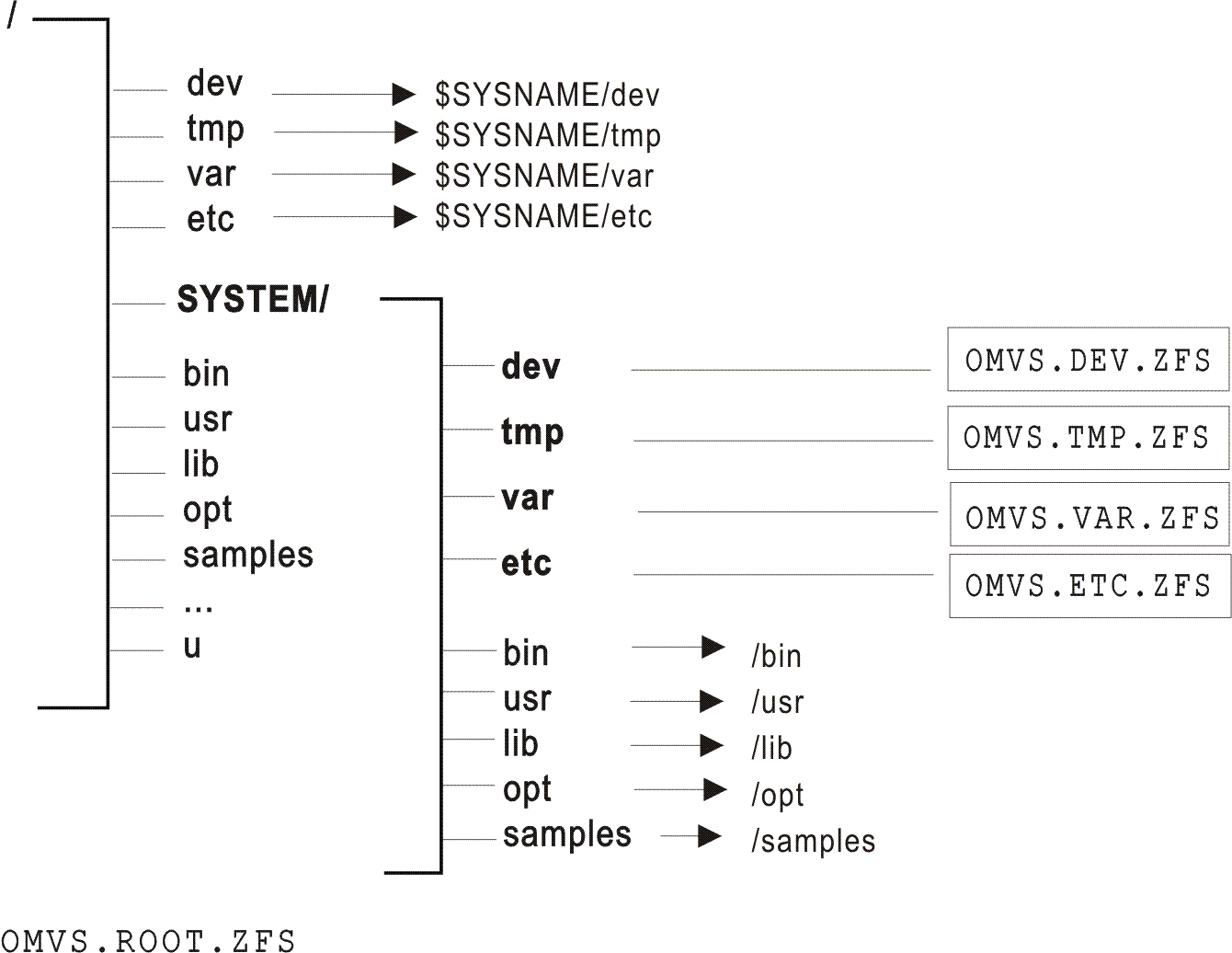 A picture of a single system
