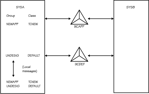 Example 4 — Diagram of PLEXOF2C