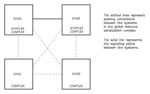 Graphic Showing Two Systems in the Multisystem Sysplex
