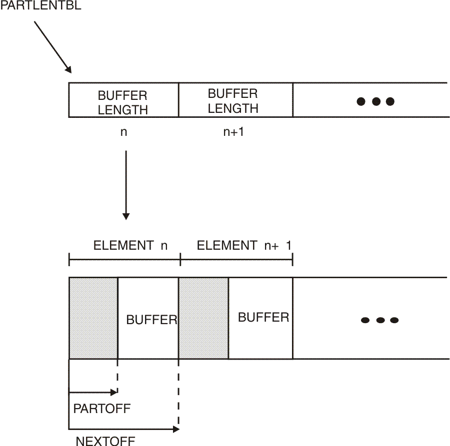 Second Example of Table of Message Data Elements