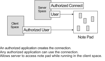 Note pad connection with USAGE=CLIENT