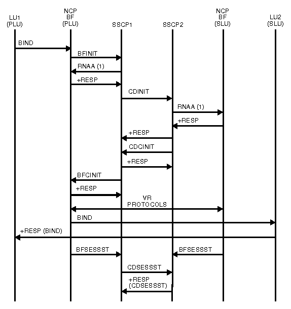 Diagram of independent PLU initiating cross-domain session with independent SLU.