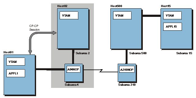 Diagram that shows a path problem example network configuration.