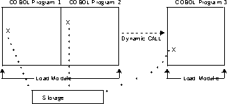 Name scope of external variables for dynamic call