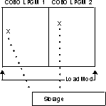 Name space of external data for COBOL static call to COBOL