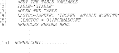 This APL program has six lines in a block, the line 15. Line 1 is (finger)SET THE TABLE VARIABLE. Line 2 is TABLE(backarrow)'XTABLE'. Line 3 is (finger)OPEN THE TABLE. Line 4 is LASTCC(backarrow)ISPEXEC 'TBOPEN &TABLE NOWRITE'. Line 5 is (forwardarrow)(LASTCC = 0)/NORMALCONT. Line 6 is (finger)PROCESS ERRORS HERE Line 15 is NORMALCONT:........