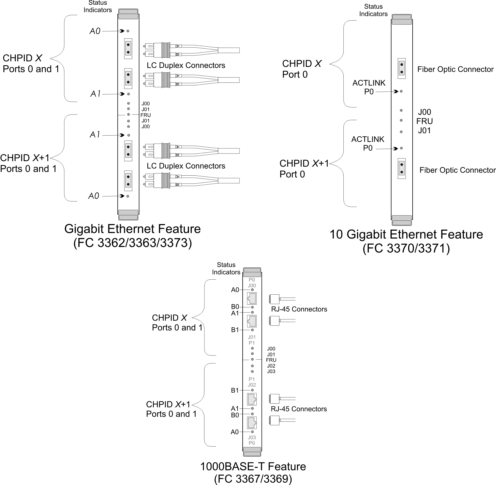 OSA-Express3 connectors and status indicators