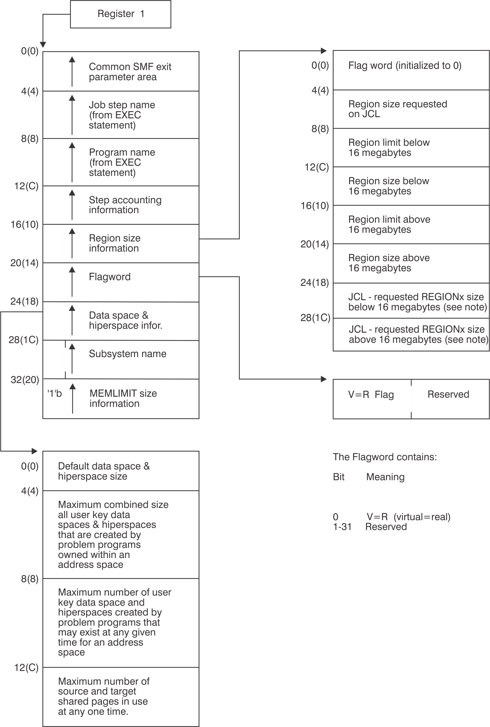 IEFUSI Input Parameter Structure