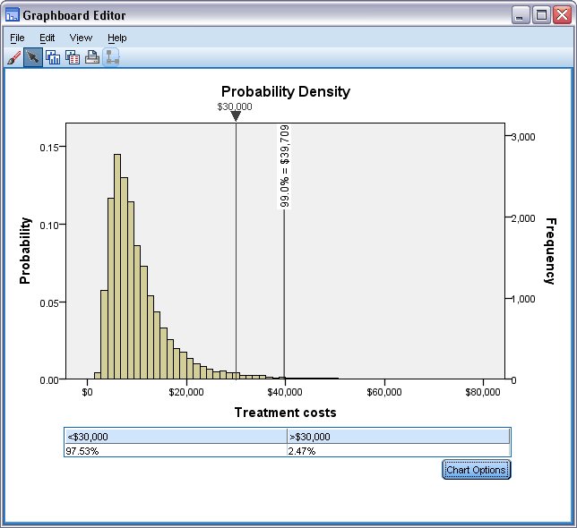 Probability Density in Graphboard Editor