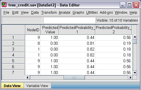 New variables for predicted values and probabilities