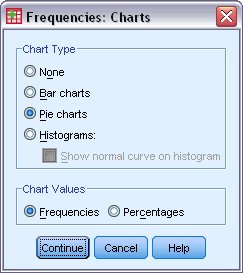 مربع حوار مخططات التكرار Frequancies, Charts مع تحديد المخططات الدائرية Pie Charts كنوع المخطط