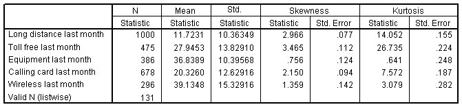 جدول الإحصاء الوصفي للمتغيرات المختارة بعد التغيير - التحليل الوصفي للبيانات الكمية في SPSS